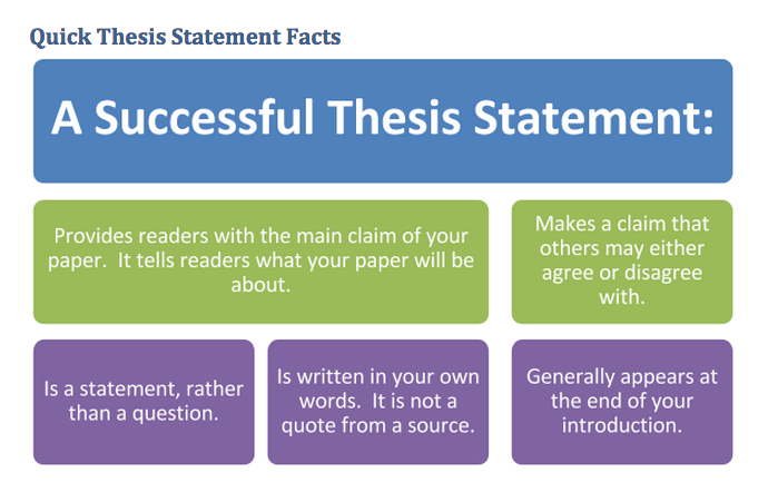 how to write a thesis statement in college